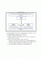 (사회복지조사론) 변수 이론정리 (변수의 개념, 변수의 기능(역활)에 따른 분류(종류)) 3페이지