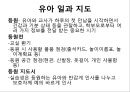 보육실습(유아의 실외 놀이 지도 및 평가, 일과지도, 정리정돈, 투약).PPT자료 3페이지