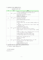 전라북도장애인자립생활협회 (최종실습보고서, 실습목표, 실습평가서, 실천과정, 사회복지현장실습) 5페이지