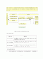 치매노인가족 (노인성치매, 치매노인, 치매가족, 치매가족복지) 3페이지