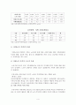 치매노인가족 (노인성치매, 치매노인, 치매가족, 치매가족복지) 6페이지