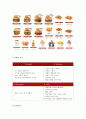 [버거킹 마케팅] 버거킹(Burger King) 선정이유/ 외식산업의 발전 배경과 전망/ 햄버거의 유래/패스트푸드 역사/자사분석/버거킹 QSC/SWOT/STP/4P분석 13페이지