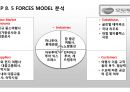 모두투어(Modetour) 마케팅 전략분석과 모두투어 경영전략분석과 경쟁우위전략분석 및 모두투어 새로운 대안제시ppt자료 17페이지