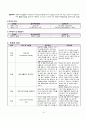 뇌출혈(뇌내출혈 intracerebral hemorrhage: ICH) 대상자 CASE STUDY 11페이지