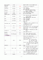 상완골 골절 (폐쇄성골절) Case study 14페이지