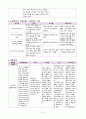 상완골 골절 (폐쇄성골절) Case study 16페이지