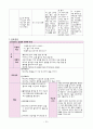 상완골 골절 (폐쇄성골절) Case study 20페이지