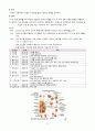 뇌경색(cerebral infarction) Case Study 4페이지