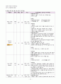 뇌경색(cerebral infarction) Case Study 23페이지