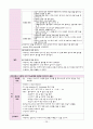 뇌경색(cerebral infarction) Case Study 28페이지