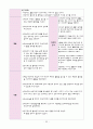 뇌경색(cerebral infarction) Case Study 34페이지