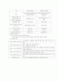 (사회복지조사론) 설문조사(서베이방법) 이론정리 (설문조사와 사회복지, 설문조사의 장단점, 설문조사의 방법, 설문조사의 유형, 표본추출/표집, 설문지 작성) 11페이지