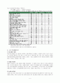 빈곤(貧困, poverty), 사회적 배제(social exclusion), 복지국가, 빈곤과 복지 (빈곤 측정, 빈곤과 사회이동, 빈곤이론) 보고서 5페이지