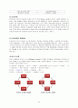 빈곤(貧困, poverty), 사회적 배제(social exclusion), 복지국가, 빈곤과 복지 (빈곤 측정, 빈곤과 사회이동, 빈곤이론) 보고서 10페이지