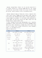 [사회복지정책론] 사회보험의 이해 - 사회보험의 의의와 특성, 사회보험과 민간보험, 사회보험과 역선택 및 도덕적 해이 4페이지