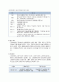 [사회복지정책론] 우리나라 고용보험제도와 산재보험제도에 대한 정의와 내용 및 문제점과 개선방안 3페이지