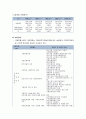 [사회복지정책론] 우리나라 고용보험제도와 산재보험제도에 대한 정의와 내용 및 문제점과 개선방안 4페이지