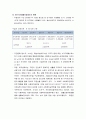 [사회복지정책론] 우리나라 공공부조제도와 국민기초생활보장제도의 개념과 내용 및 현황과 과제 7페이지