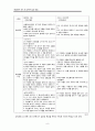 ‘청산별곡(靑山別曲)’ 연구 및 교육적 접근 방법 (고려속요의 갈래상 특징과 수용사적 특징과 문학교육, ‘청산별곡’의 속악적 이중성, 국어 교육에의 활용 방안 및 교육학적 위상, 교육적 접근 제언) 10페이지