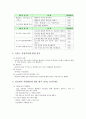 사회복지현장실습 전북가정상담연구소(기관소개, 실습평가, 실습소감, 최종보고서) 5페이지