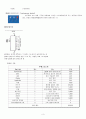 기초전자회로및실험 전자주사위 [TeamProject] - 작품 선정 및 배경 및 목적, 주요 소요 부품 및 예산 지출 3페이지