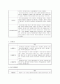 충현사회복지관(최종보고서, 기관소개, 사회복지현장실습보고서, 실습평가서) 7페이지