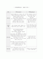 (평생교육경영) 마포평생학습관 기관방문 후 SWOT분석하기 1페이지