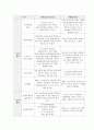 (평생교육경영) 마포평생학습관 기관방문 후 SWOT분석하기 2페이지