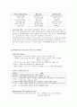 (평생교육경영학) 롯데백화점 MBC아카데미 문화센터 기관소개, 기관인터뷰, SWOT분석 4페이지