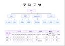 인천광역시 평생학습관 기관방문 보고(기관소개, 프로그램, 이용방법) PPT 파워포인트 7페이지