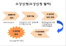 인천광역시 평생학습관 기관방문 보고(기관소개, 프로그램, 이용방법) PPT 파워포인트 21페이지