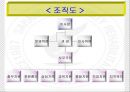 (사회복지현장실습) 강남서초구 사랑의복지관 기관분석.PPT자료 11페이지