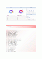 한국투자증권 인턴전형 지점영업 자기소개서 합격예문 (한국투자증권자소서와 면접족보) 한국투자증권인턴자기소개서한국투자증권인턴자소서 4페이지