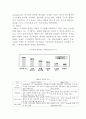 애플 APPLE 경영전략분석과 애플 성공,실패사례분석및 애플 미래전망과 나의견해 (vs 삼성전자와 비교분석) 7페이지