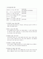 [정신건강론] 정신건강에 대한 견해, 정신건강과 생태체계, 정신건강에 영향을 미치는 요인 2페이지