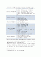 [정신건강론] 정신건강에 대한 견해, 정신건강과 생태체계, 정신건강에 영향을 미치는 요인 8페이지