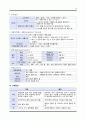 [성인간호학 case] 위암 대상자 간호과정 케이스 case study - 위암 (Gastric Cancer) 10페이지