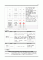 [성인간호학 case] 위암 대상자 간호과정 케이스 case study - 위암 (Gastric Cancer) 12페이지