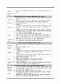 [성인간호학 case] 위암 대상자 간호과정 케이스 case study - 위암 (Gastric Cancer) 14페이지