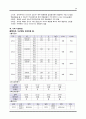 [성인간호학 case] 위암 대상자 간호과정 케이스 case study - 위암 (Gastric Cancer) 16페이지