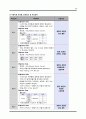 [성인간호학 case] 위암 대상자 간호과정 케이스 case study - 위암 (Gastric Cancer) 18페이지