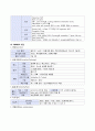 [성인간호학 case] EICU multiple contusion 케이스 case study 4페이지