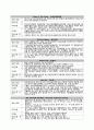 [성인간호학 case] EICU multiple contusion 케이스 case study 10페이지