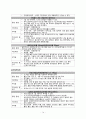 [아동간호학 Case] 폐렴(Pneumonia), 아동 케이스 case study (임상간호사례연구) 16페이지