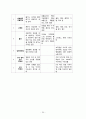 [아동간호학 Case] 폐렴(Pneumonia), 아동 케이스 case study (임상간호사례연구) 22페이지