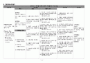 [아동간호학 Case] 폐렴(Pneumonia), 아동 케이스 case study (임상간호사례연구) 23페이지