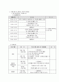 사회복지사로써 본인이 생각하는 자원봉사활동에 대한 필요성을 제시한 후 자원봉사활동에 대한 계획서를 작성하시기 바랍니다,'自願奉仕'(自-스스로 자, 願-원할 원, 奉-받들 봉, 仕-섬길 사) 13페이지