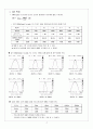 [기초전자실험] OPAMP 반전 증폭기 설계 4페이지