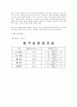 기계공학실험 - 경도시험 (브리넬 경도, 로크웰 경도, 쇼어 경도, 비커스 경도) 6페이지