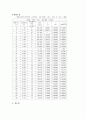 기초공학실험 - 디지털 압력계의 압력보정 및 원주표면 압력분포 측정 실험 4페이지